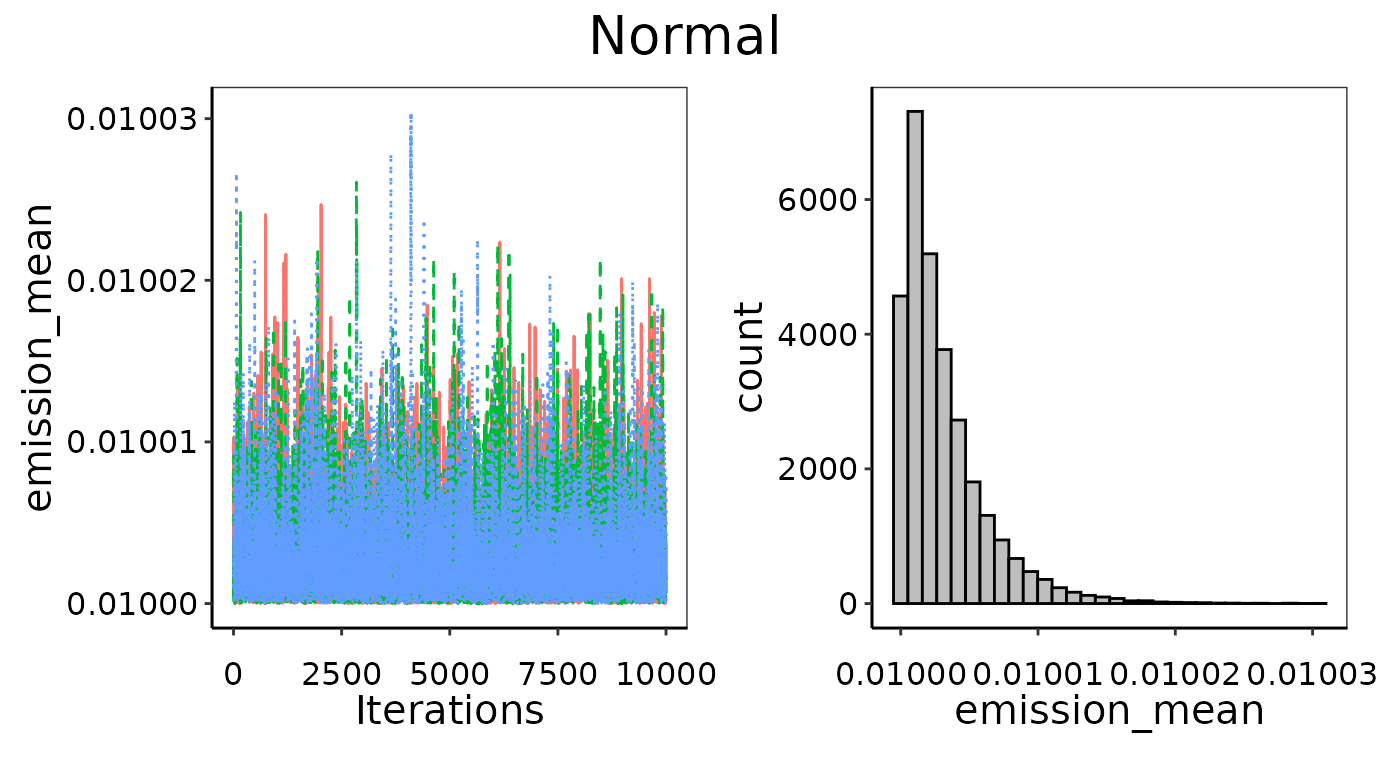 Example of bad convergence, where the prior limits are too restrictive.