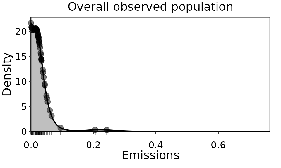 Observation density of IIS HCl emissions top performers overall population.