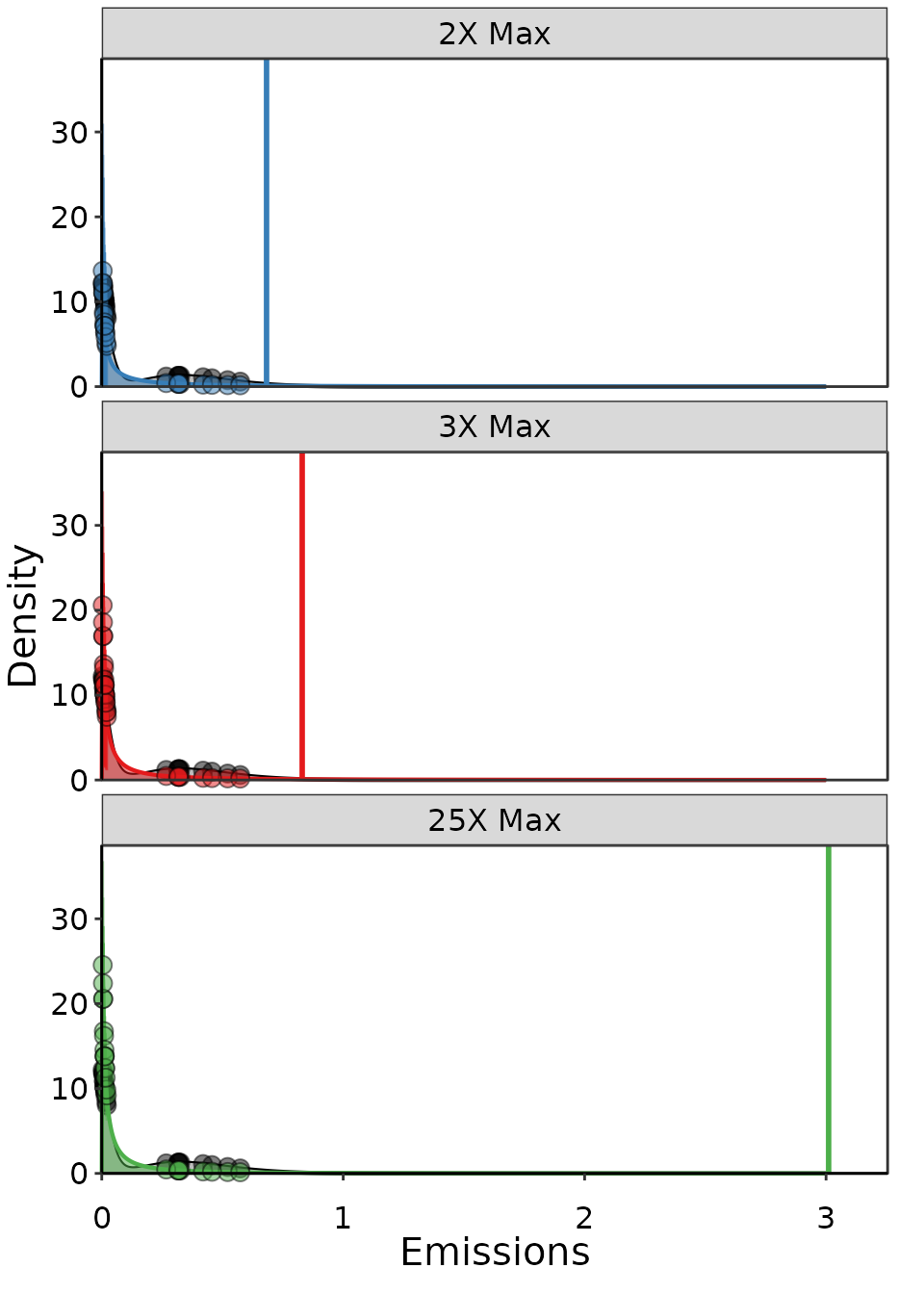 Example of three Lognormal distributions fit to the same data, but with different maximum emission thresholds.