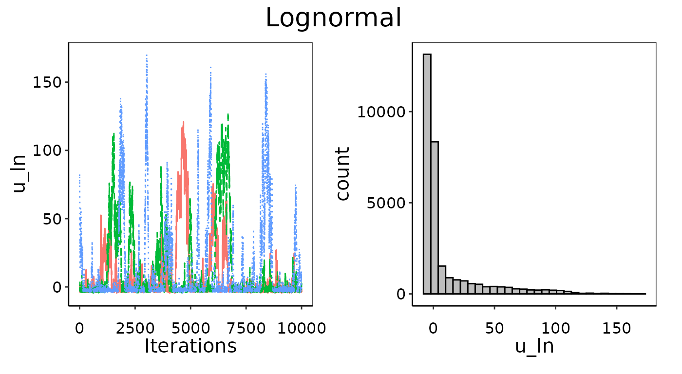 Convergence figures from maxY = 2X.