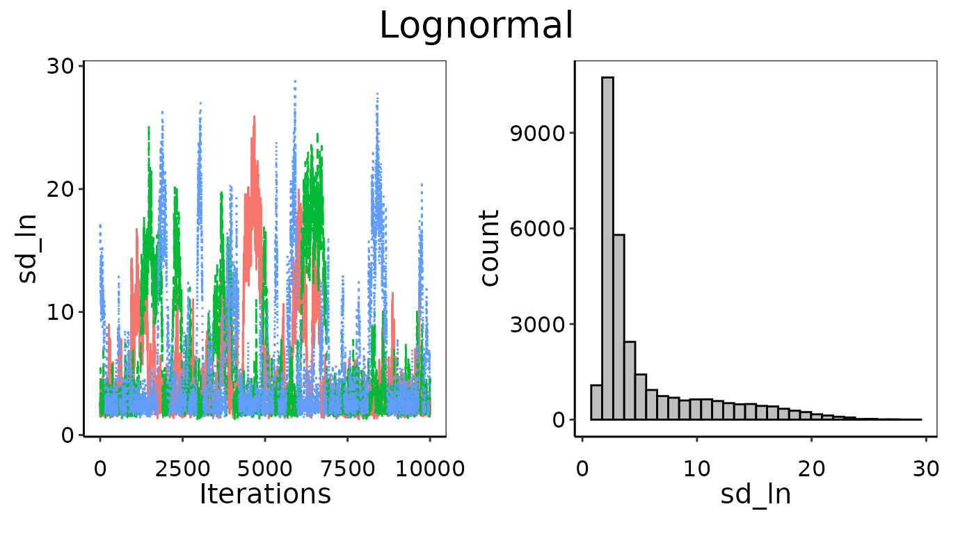 Convergence figures from maxY = 2X.