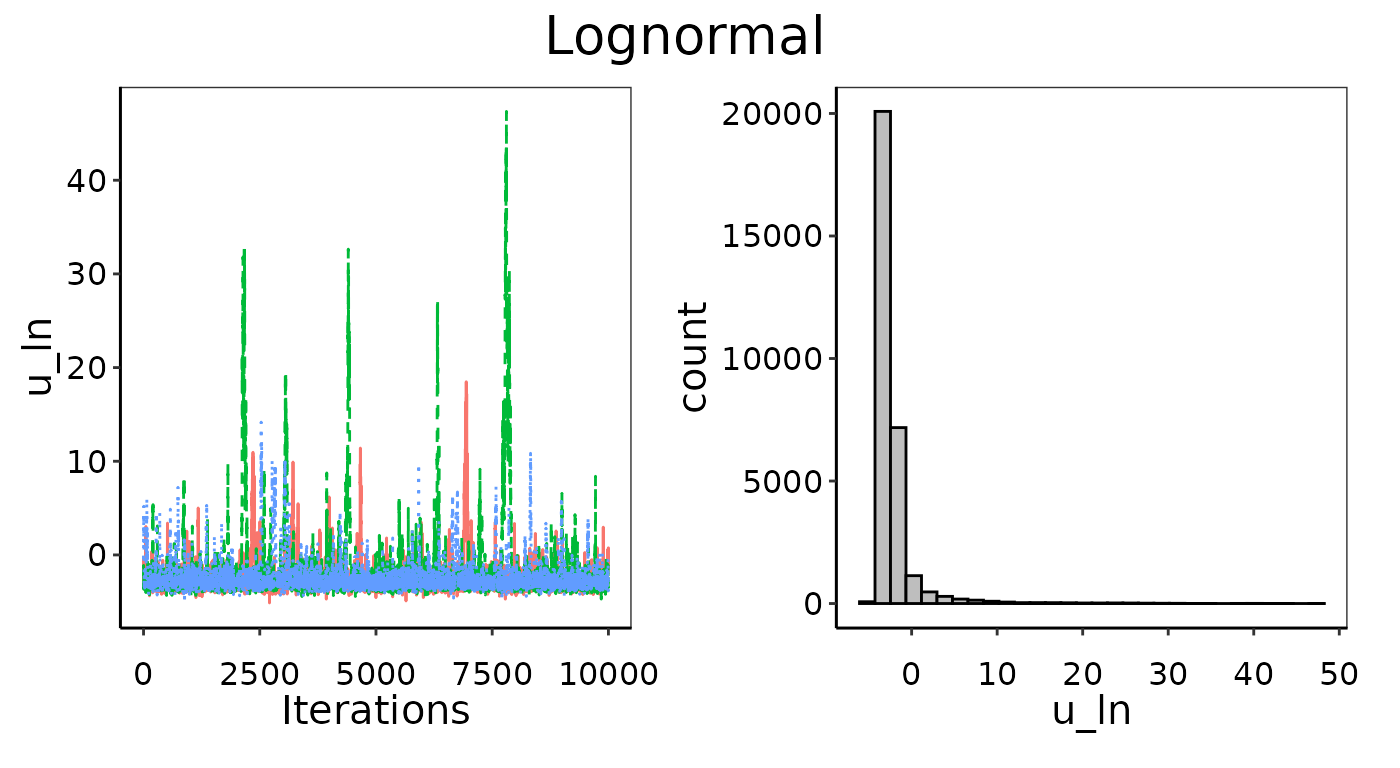 Convergence figures from maxY = 3X.