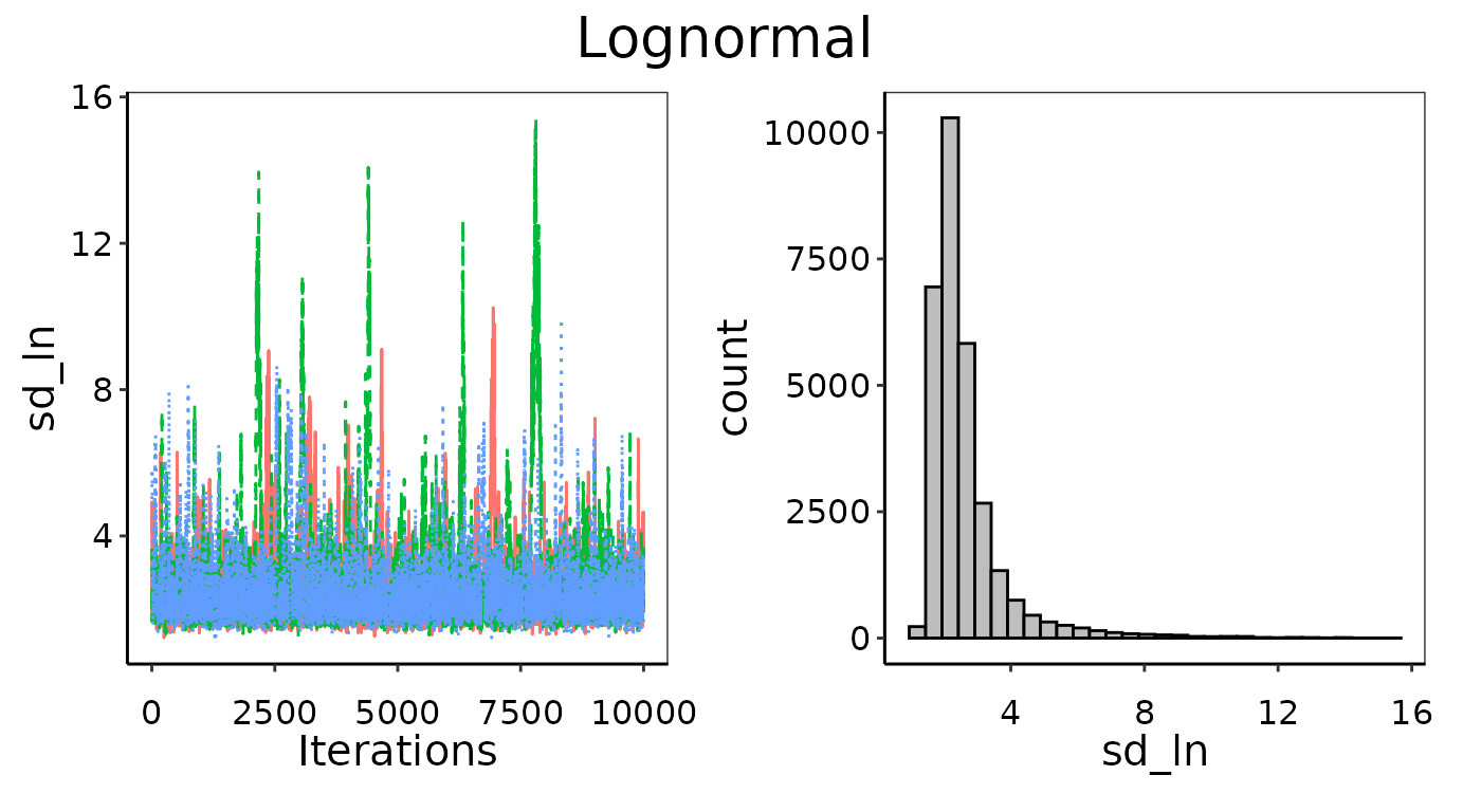Convergence figures from maxY = 3X.