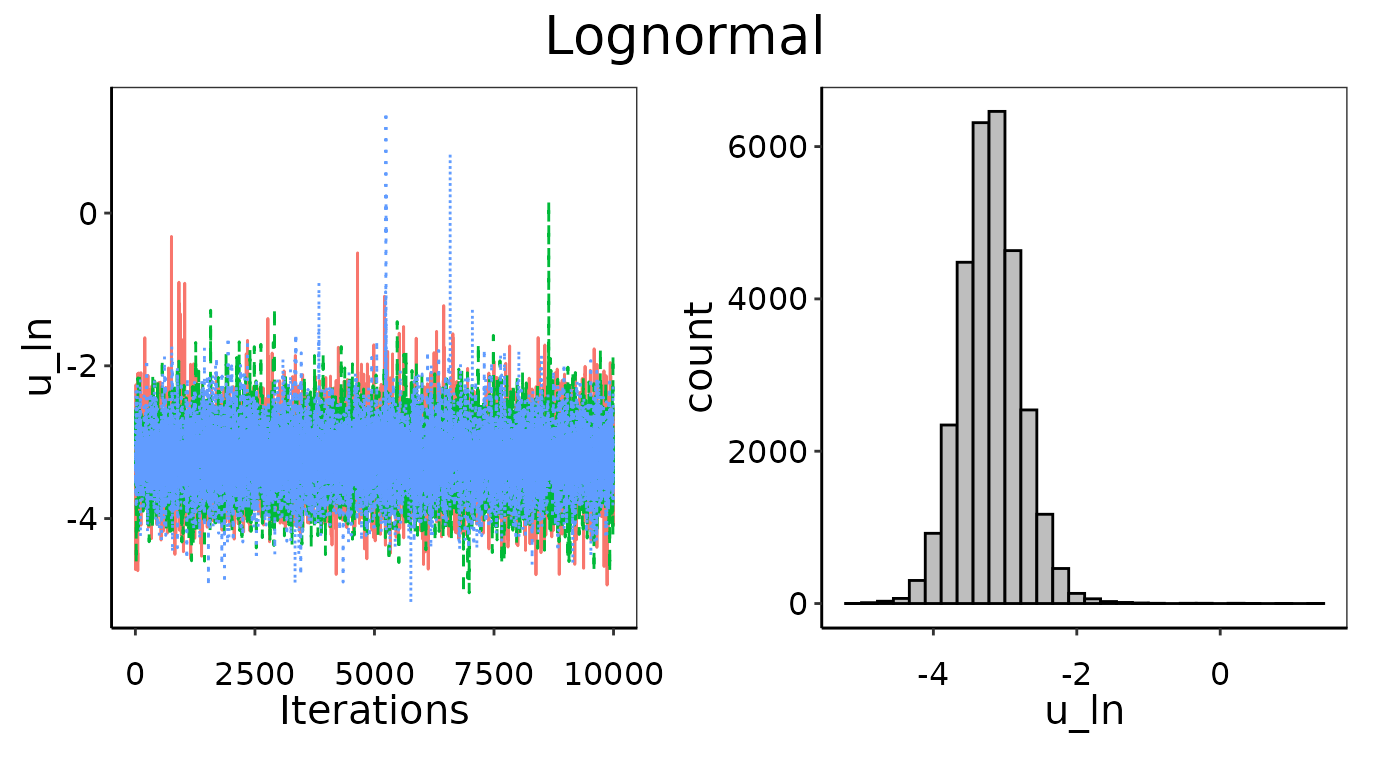 Convergence figures from maxY = 25X.