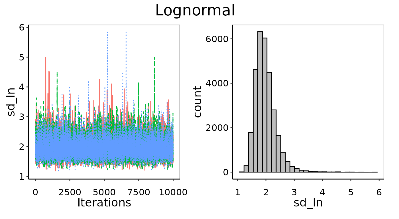Convergence figures from maxY = 25X.
