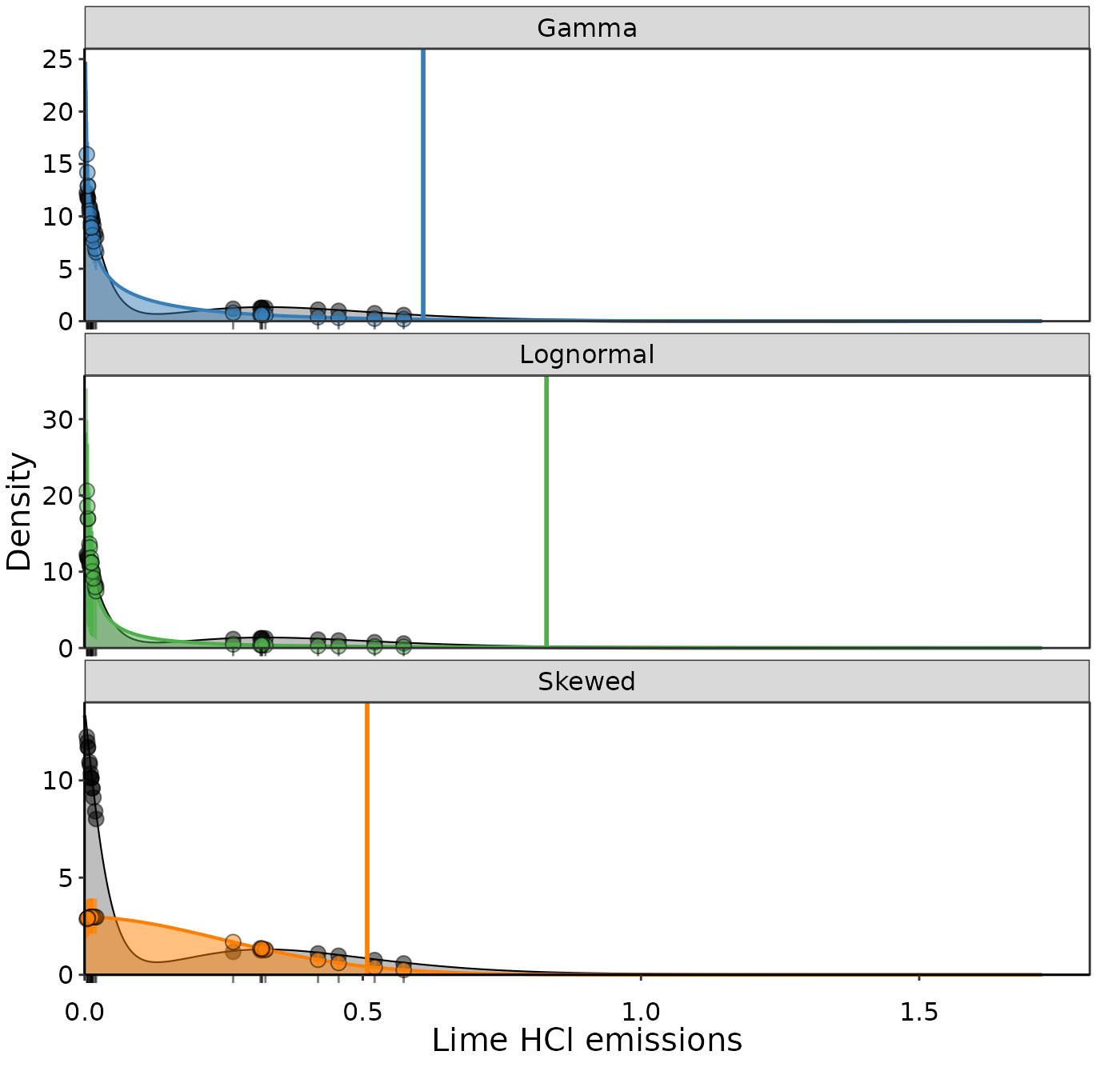 Fitted likelihood distributions for Lime HCl emissions.
